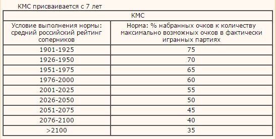 кмс-по-шахматм